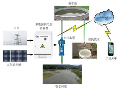 说明: C:\Users\ADMINI~1\AppData\Local\Temp\ksohtml876\wps2.jpg